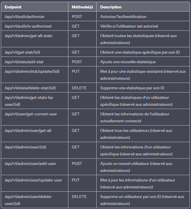 Pulse Sense - API routes